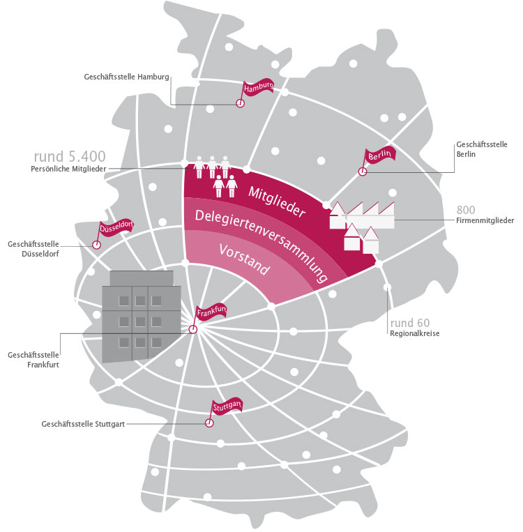 Organe und Gremien der DGQ