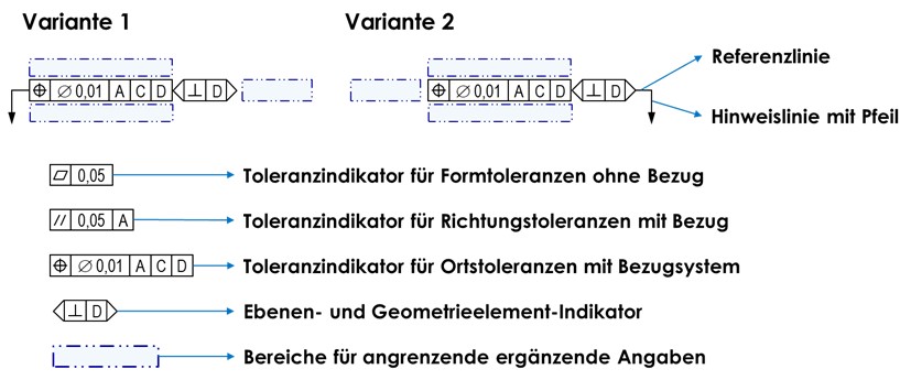 Beispiel zur geometrischen Tolerierung nach ISO 1101