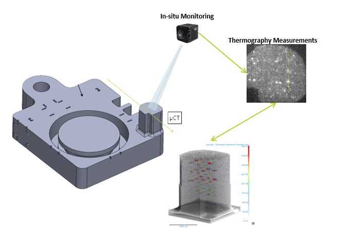 AQuaPro - Integrierte Probenanalyse 